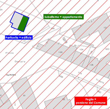 Foglio particella subalterno