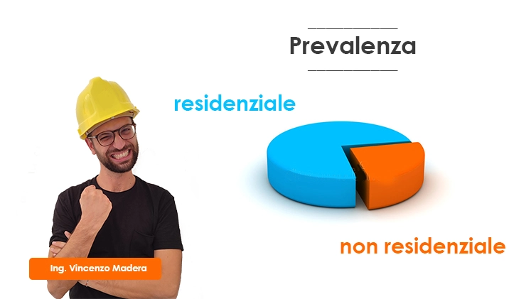 Prevalenza residenziale Superbonus