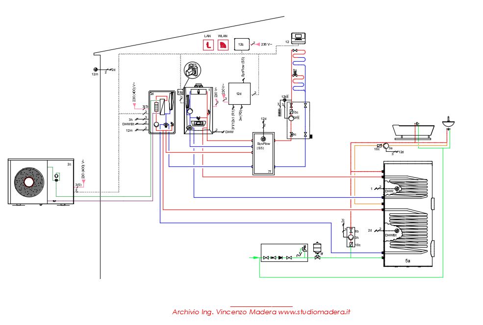 Riscaldamento a pavimento e ibrido pompa di calore