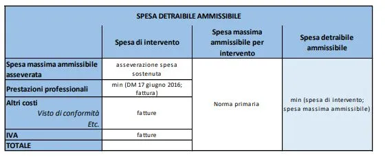 allegato a mite spesa detraibile