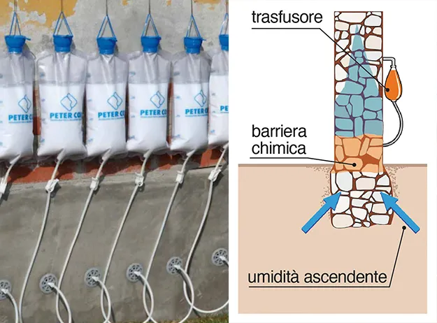 barriera chimica trasfusione