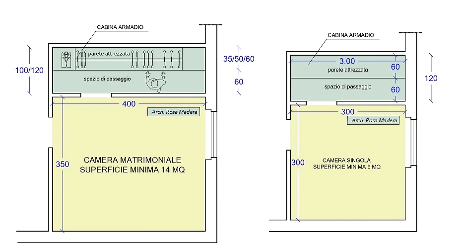 cabina armadio interna camera dimensioni