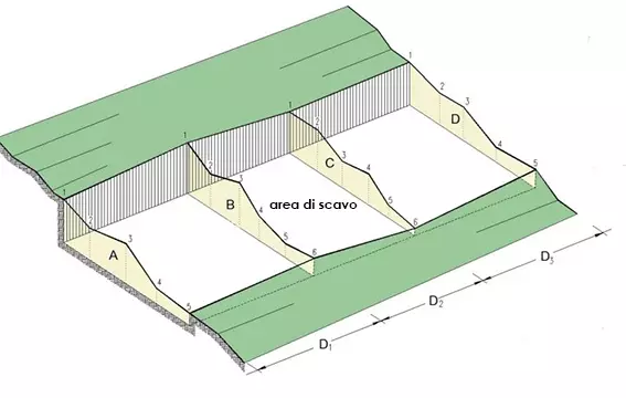 calcolo volume scavo sezioni