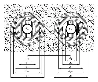 calcolo completo distribuzione