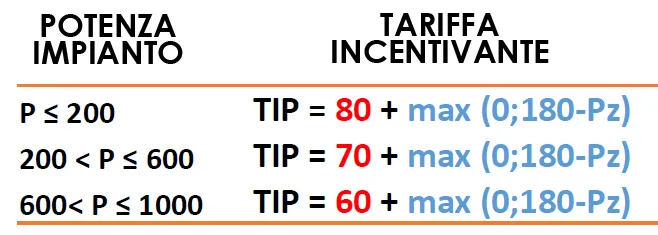 calcolo tariffa incentivante