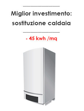 miglior investimento classe energetica
