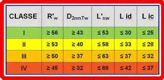 classi acustiche 1 2 3 4