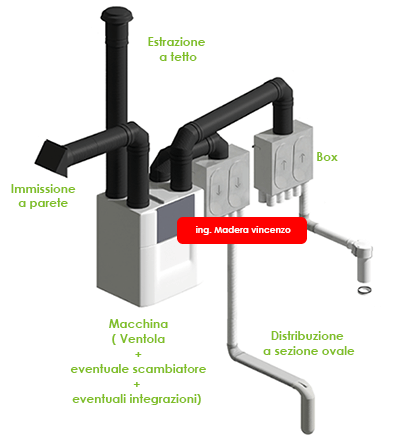 componenti ventilazione meccanica controllata