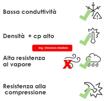 conduttivita densita resistenza compressione e vapore isolanti termici
