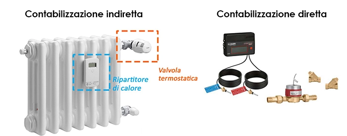 contabilizzazione diretta e indiretta