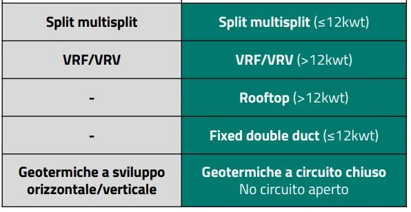 conto termico limiti potenza