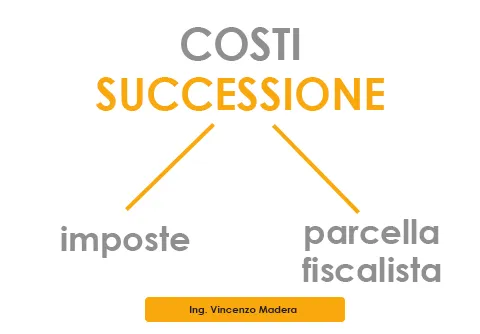 costi successione