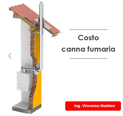 costo canna fumaria