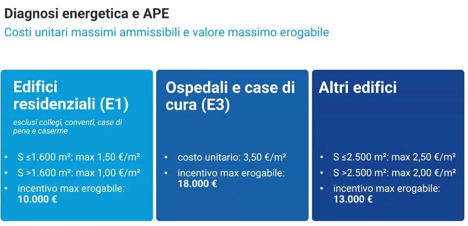 costo unitari diagnosi energetica conto termico