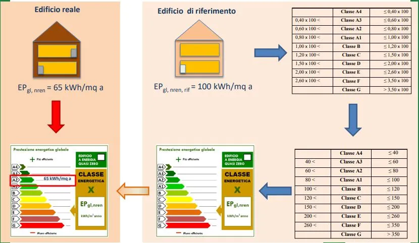 determinazione classe energetica