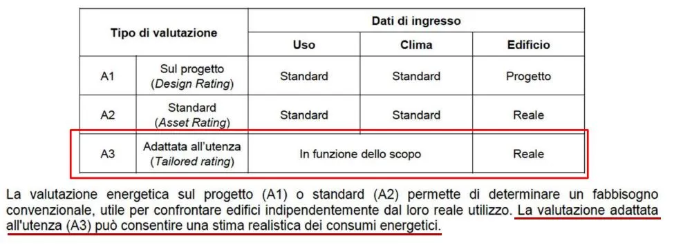 differenza tra ape e diagnosi