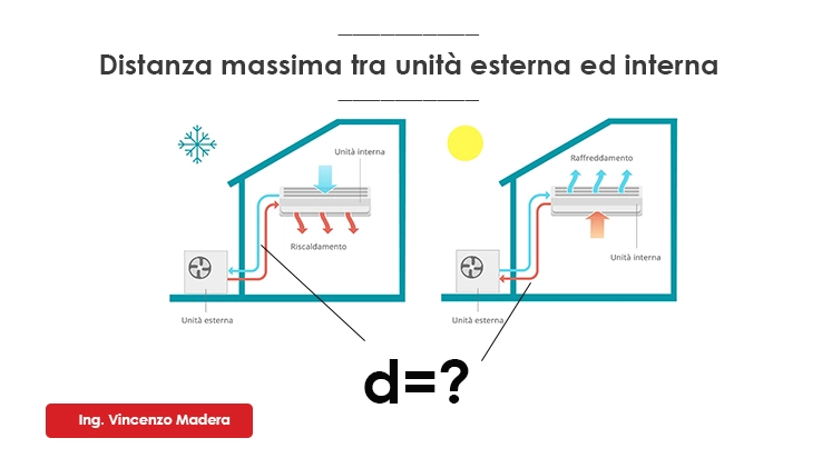distanza lunghezza massima tra unità esterna interna di un climatizzatore pompa di calore