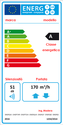 efficienza energetica vmc rumorosità consumi