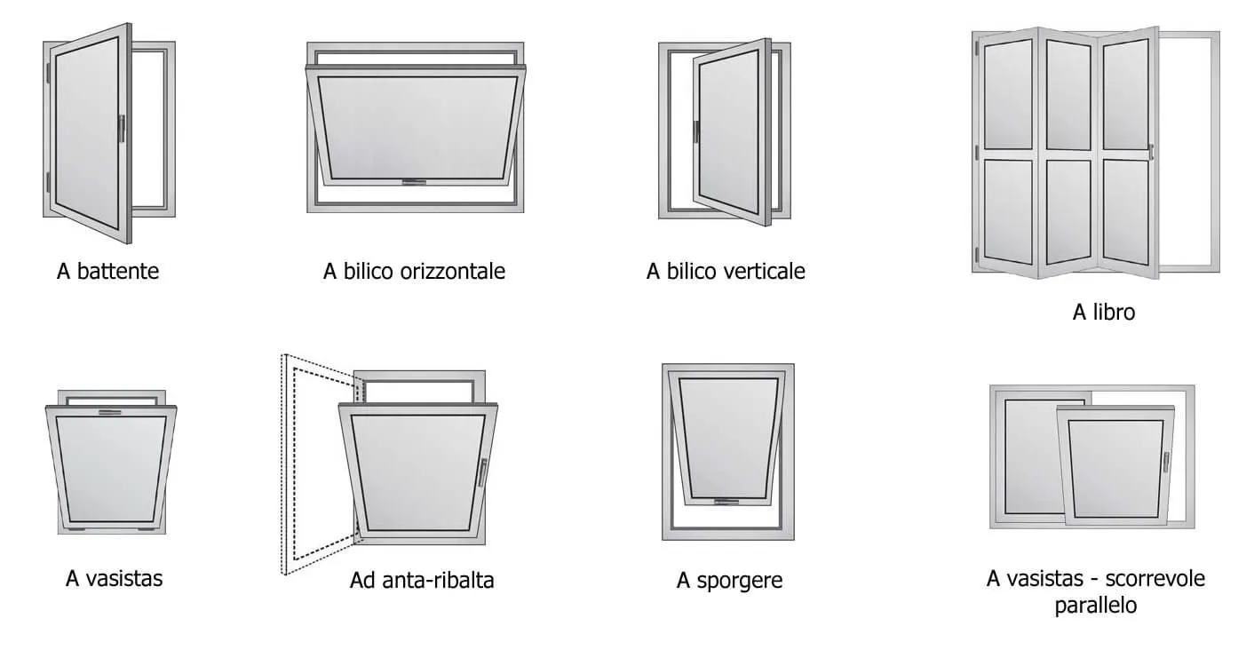 finestre vasistas battente scorrimento