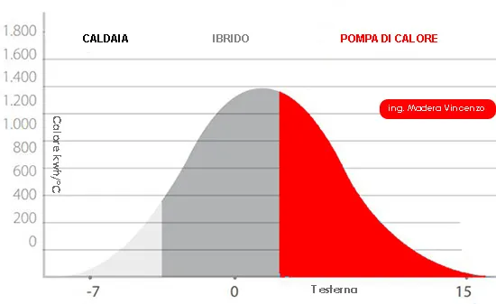 funzionamento ibrido