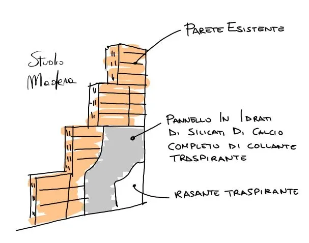 isolamento interno in idrati di silicati di calcio