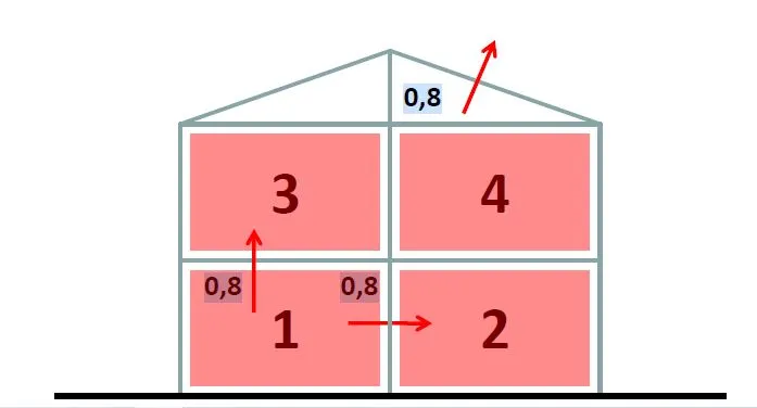 legge 10 trasmittanze pareti frazionamenti e sottotetti non riscaldati