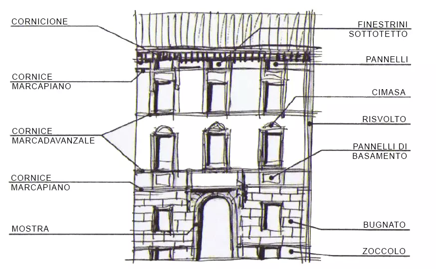 marcapiano cornice zoccolo risvolto