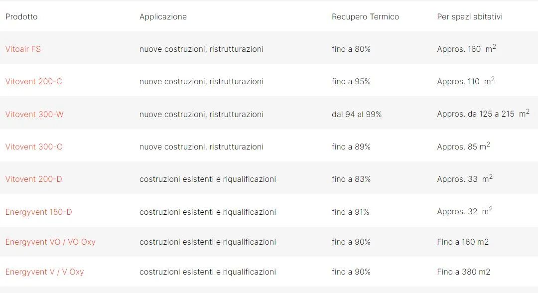 migliore vmc viessmann