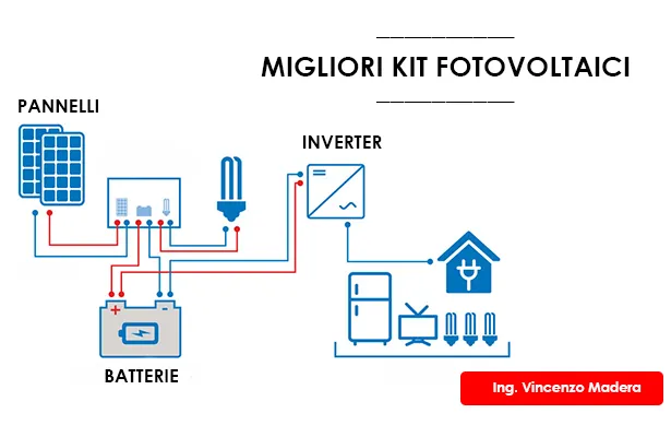 migliori kit fotovoltaici