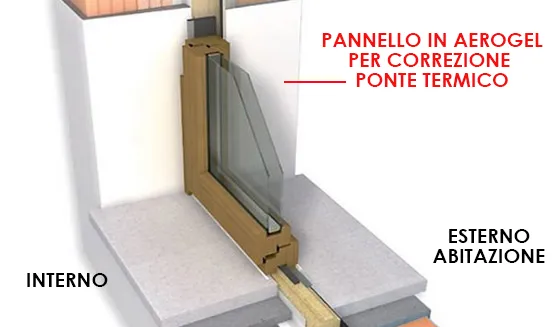 pannello aerogel correzione ponte termico