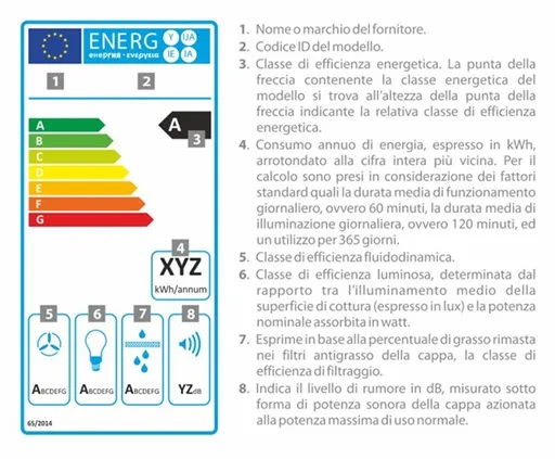 Etichetta energetica cappa