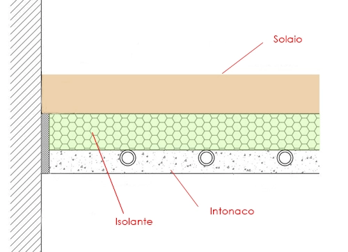 radiante umido annegato