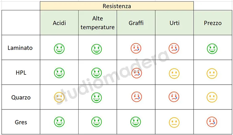 resistenza confronto piani cottura
