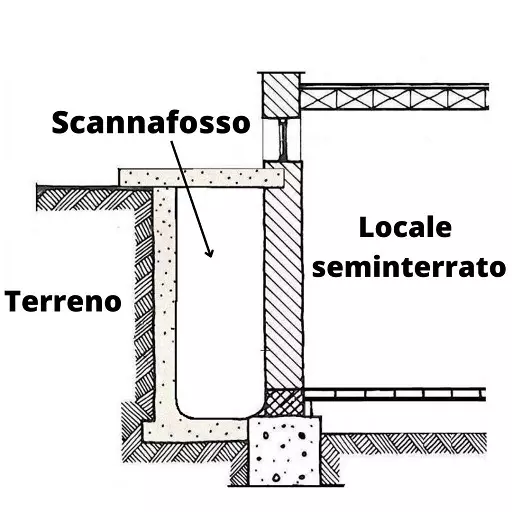 scannafosso