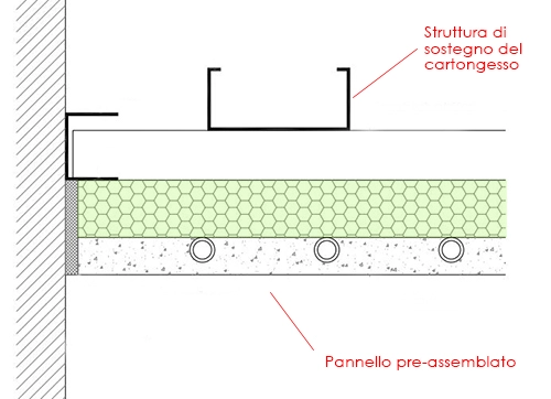 spessore radiante a pavimento o parete