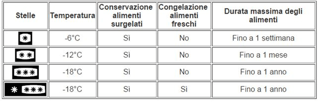 stelle congelatore