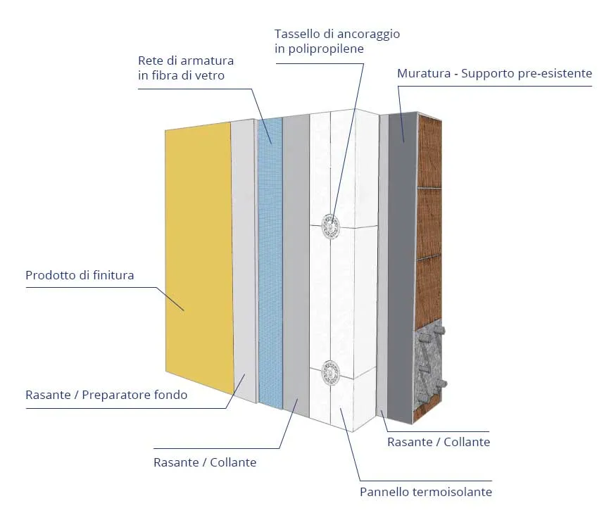 stratigrafia cappotto