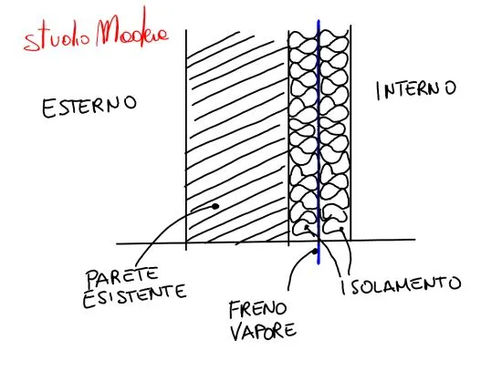 isolamento interno stratigrafia