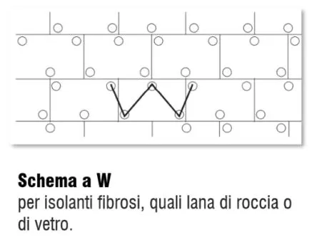 tassellatura isolanti cappotto fibrosi