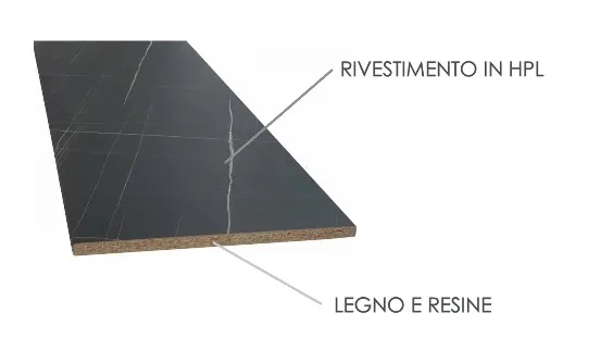 top cucina piano laminato