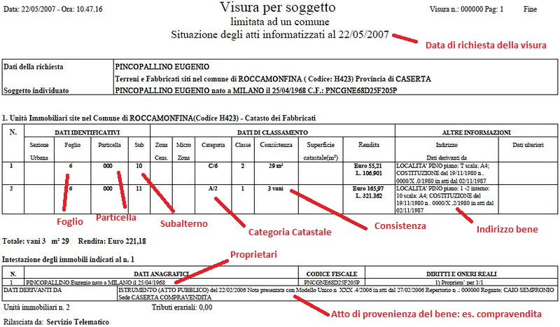 visura aggiornamento