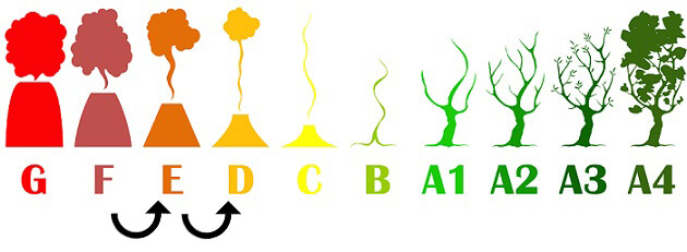ecobonus 110 due classi energetiche