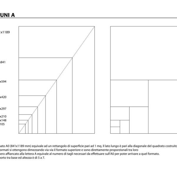 Dimensione foglio a4 a3 a2 a1 a0 misure formato carta