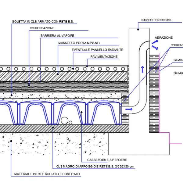 Stratigrafia vespaio e dwg