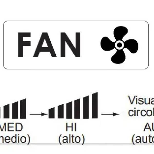 Tasto FAN condizionatore: significato e come usarlo